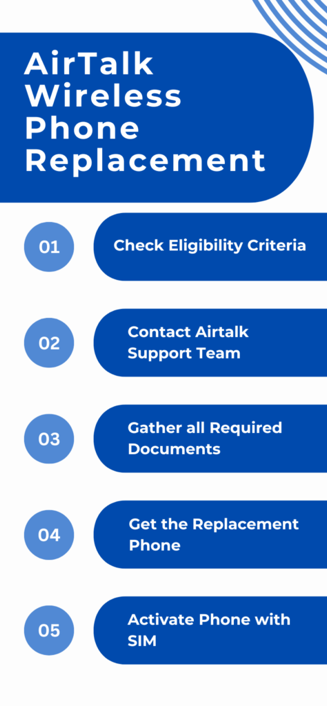 Airtalk wireless phone replacement process